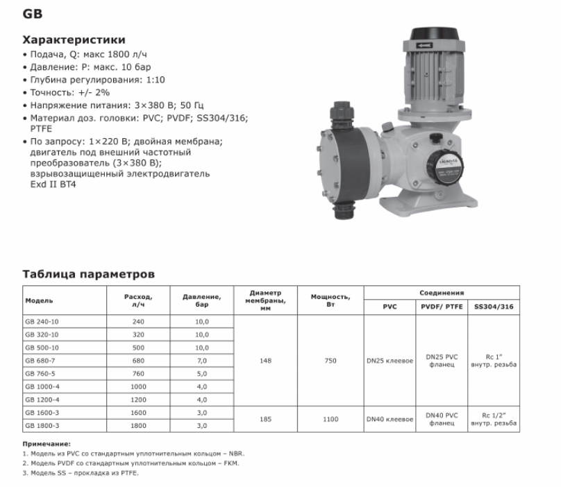 Насос дозировочный механический мембранный LIGAO GB 760-5 (SS316)