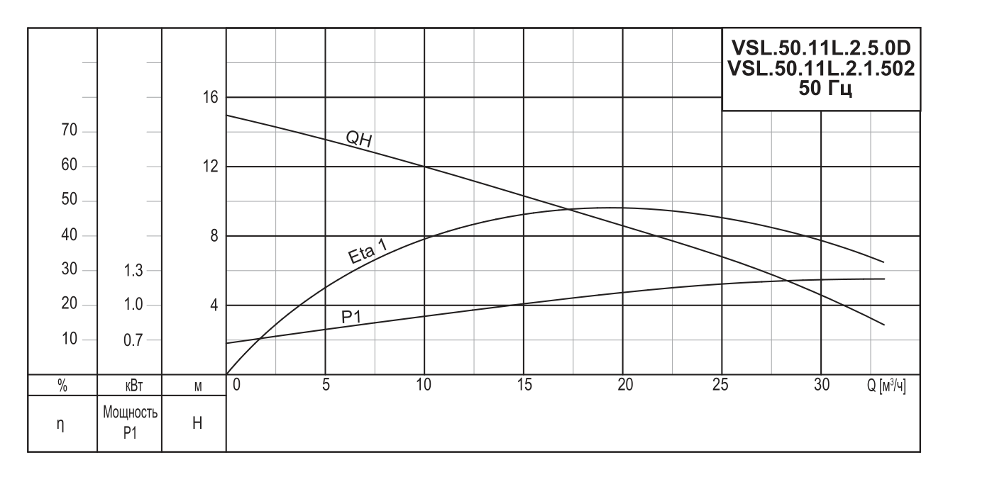 Насос погружной канализационный VANJORD VSL.50.11L.A.2.1.502