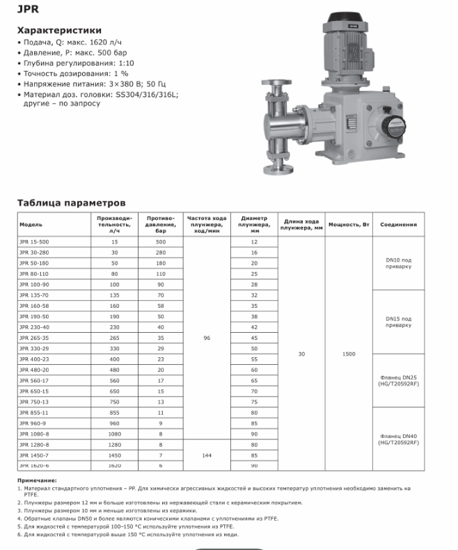 Насос дозировочный плунжерный LIGAO JPR 960-9