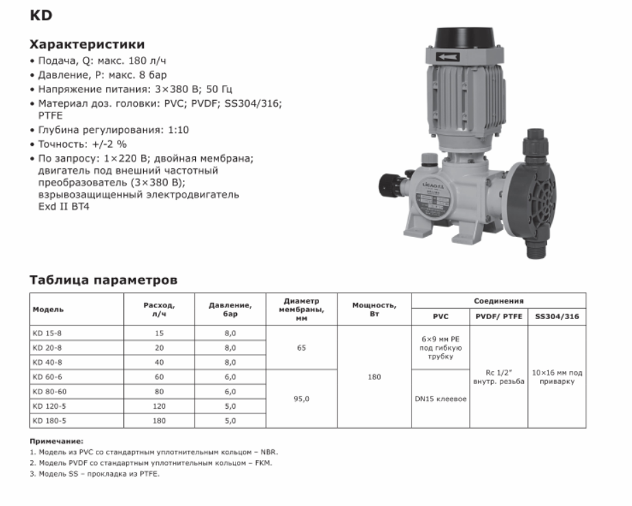Насос дозировочный механический мембранный LIGAO KD 80-6 (SS316)