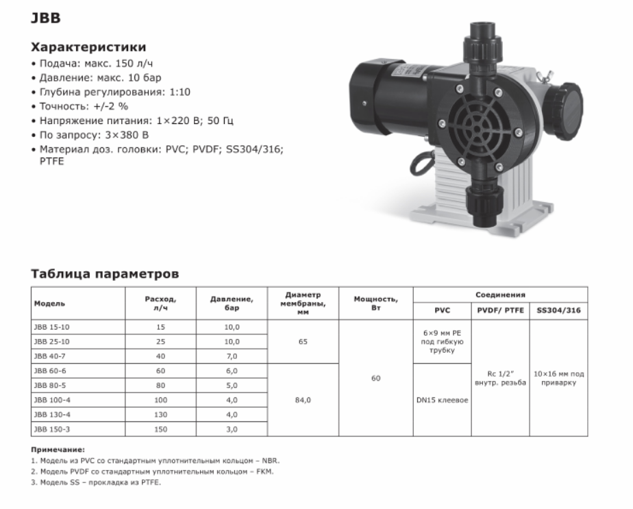 Насос дозировочный механический мембранный LIGAO JBB 80-5 (SS316)