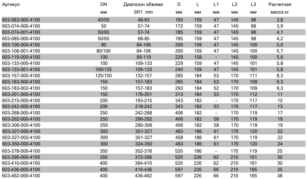 avk supa размеры