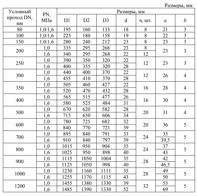 заглушка фланцевая 2.jpg