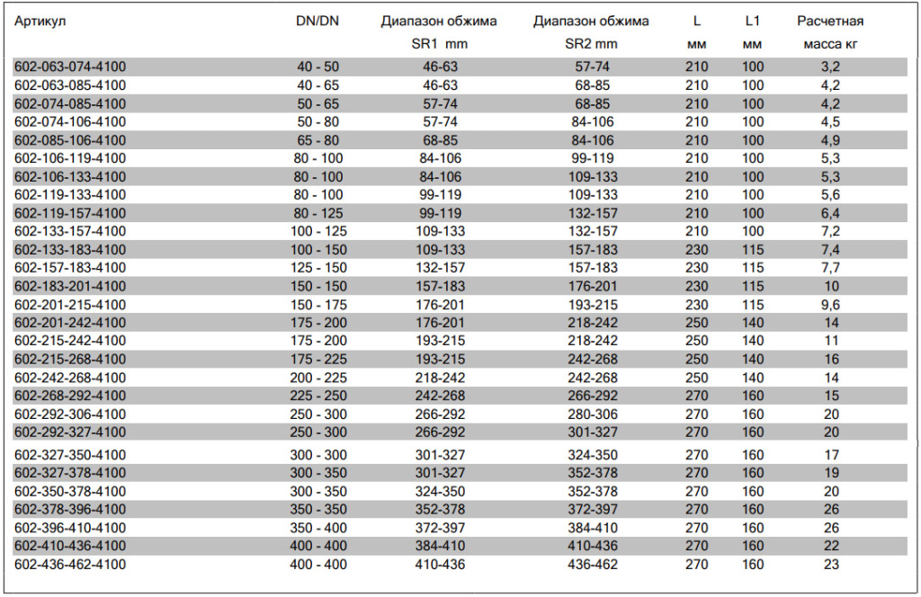 МУФТА AVK SUPA переходная размеры