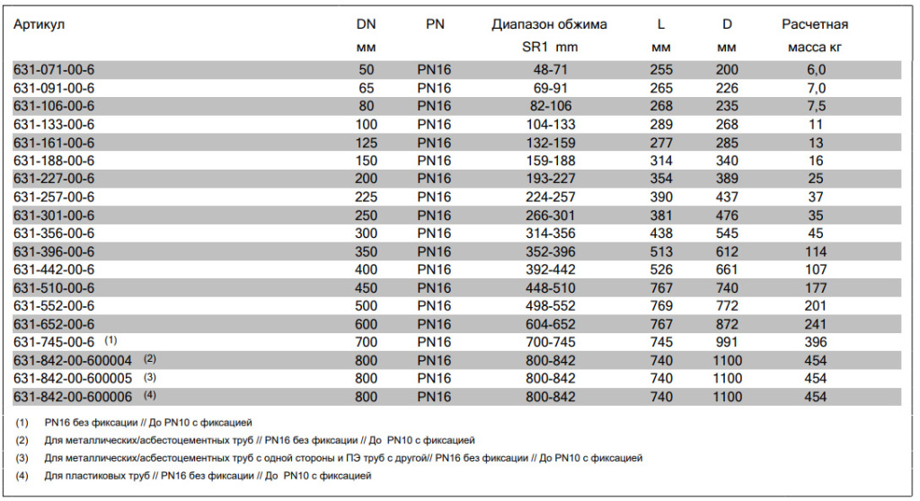 МУФТА SUPA MAXI размеры