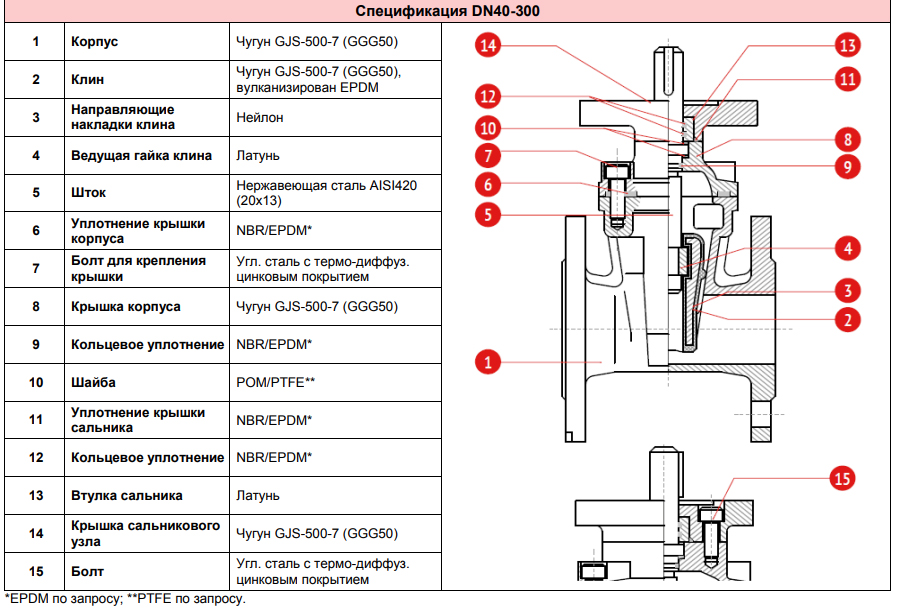 Задвижка с обрезиненным клином чугунная RUSHWORK 103 PN16 с ISO-фланцем
