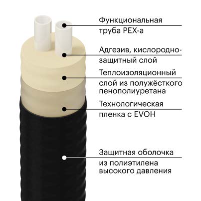 в ППУ изоляции.jpg