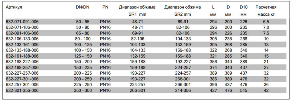 МУФТА SUPA MAXI, ПЕРЕХОДНАЯ, PN16 размеры
