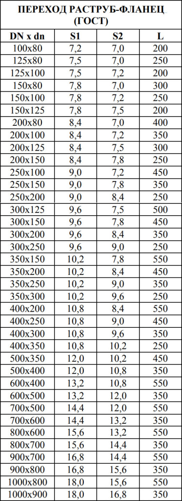 Переход раструб-фланец 