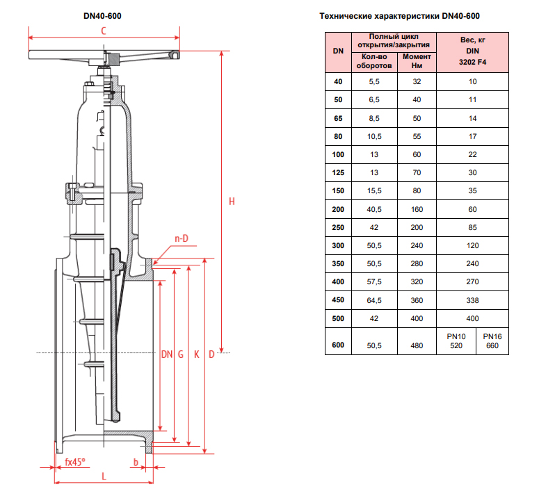 Задвижка с обрезиненным клином чугунная RUSHWORK 101 PN16 40-600