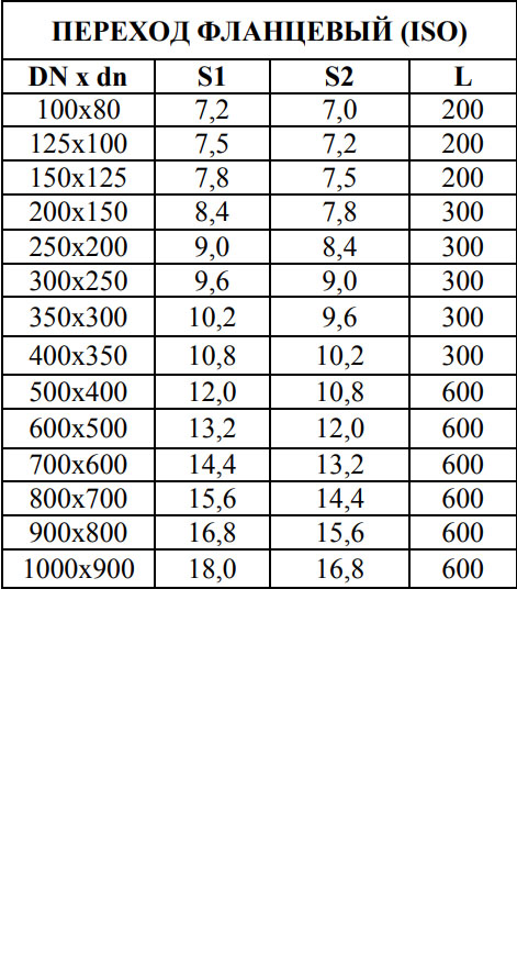 Переход фланцевый ХФ