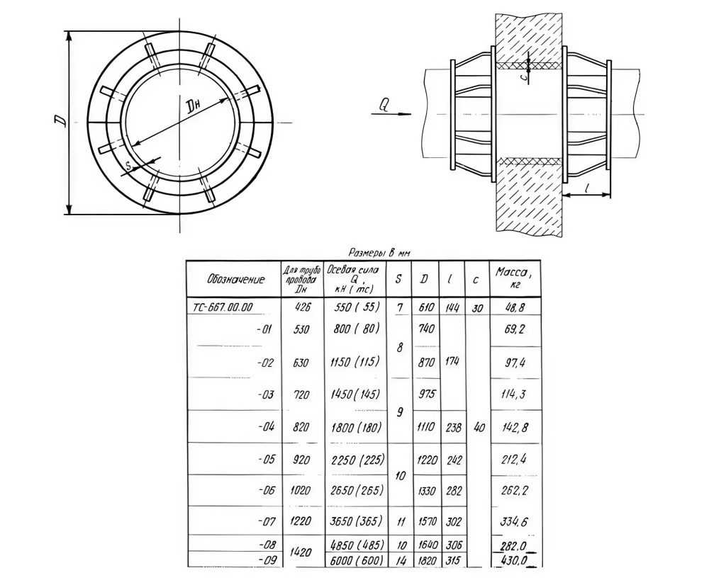 Опора ТС-667.00.00 серии 5.903