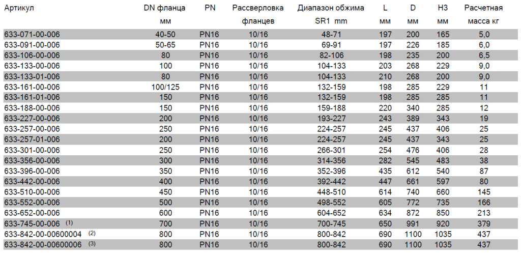 Размеры avk supa maxi
