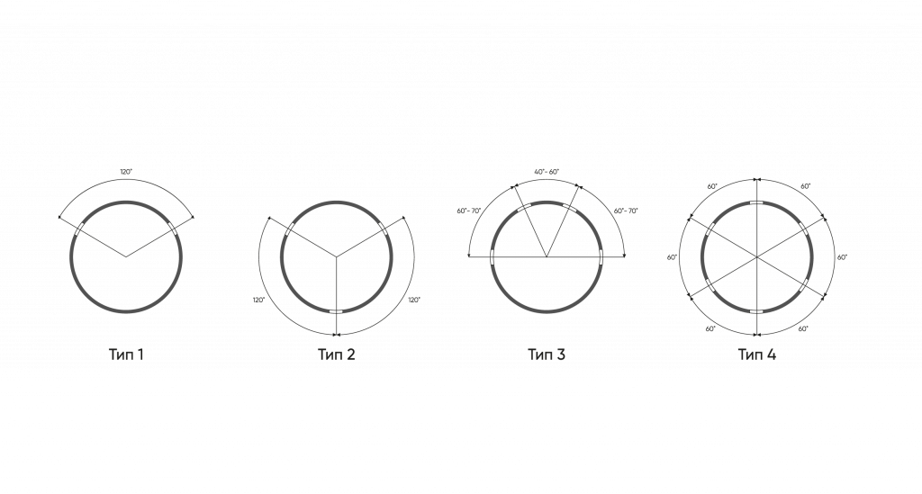 Перфорация
