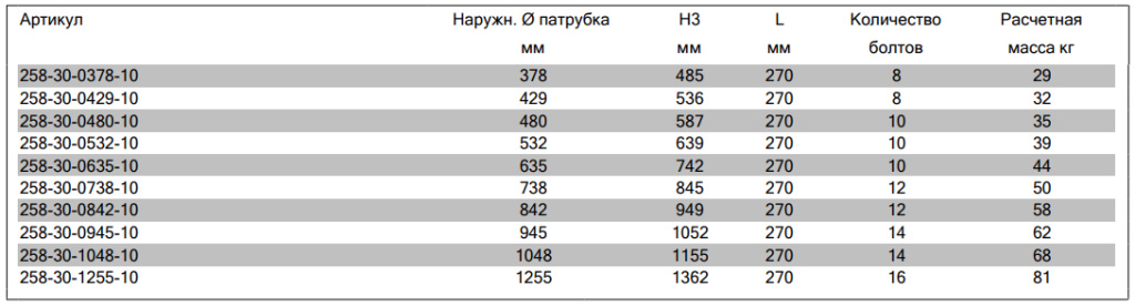 размеры муфты соединительной