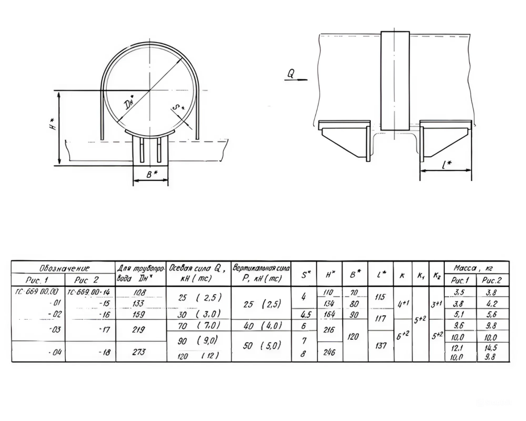 Опора ТС-669.00.00 серии 5.903-13