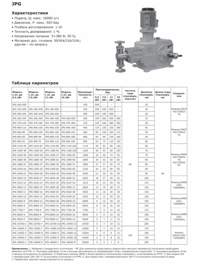 Насос дозировочный плунжерный LIGAO JPG 4520-30