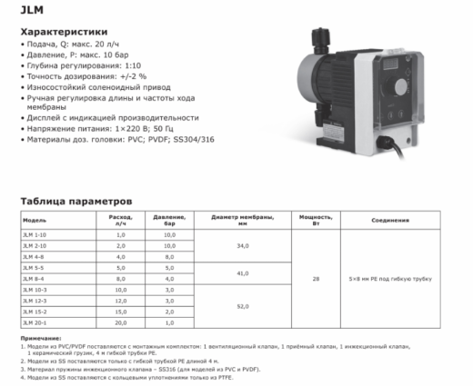 Насос дозировочный соленоидный мембранный LIGAO JLM 2-10 (PVDV)