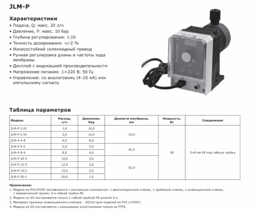 Насос дозировочный соленоидный мембранный LIGAO JLM-P 20-1 (SS316)