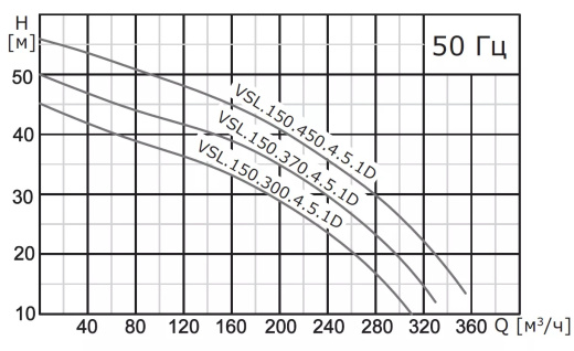 Насос погружной канализационный VANJORD VSL.150.370.4.5.1D