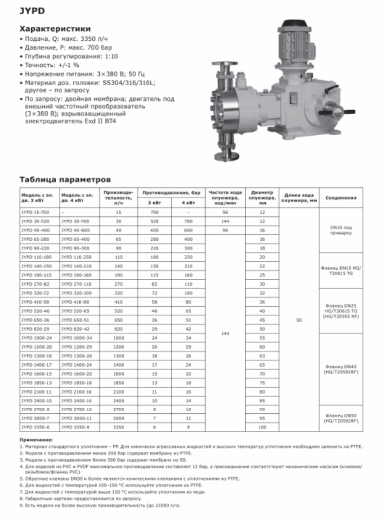 Насос дозировочный гидромеханический мембранный LIGAO серия JYPD 1600-20