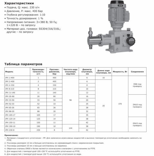 Насос дозировочный плунжерный LIGAO JPX 2-400