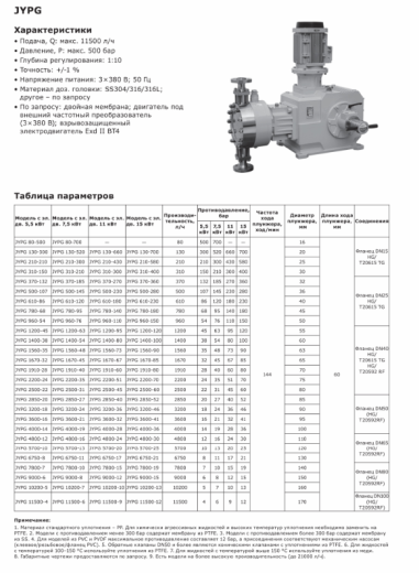 Насос дозировочный гидромеханический мембранный LIGAO серия JYPG 2200-51
