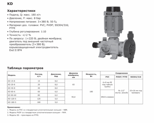 Насос дозировочный механический мембранный LIGAO KD 180-5 (PVDF)