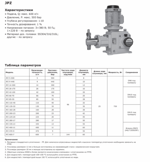 Насос дозировочный плунжерный LIGAO JPZ 9-440
