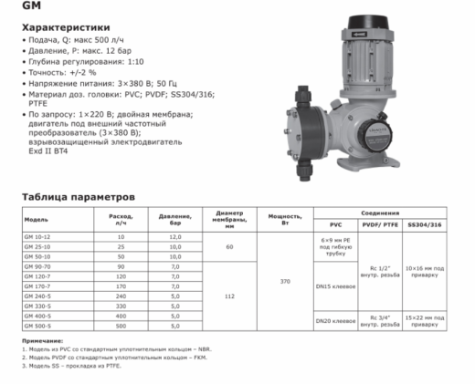 Насос дозировочный механический мембранный LIGAO GM 50-10 (PVC)
