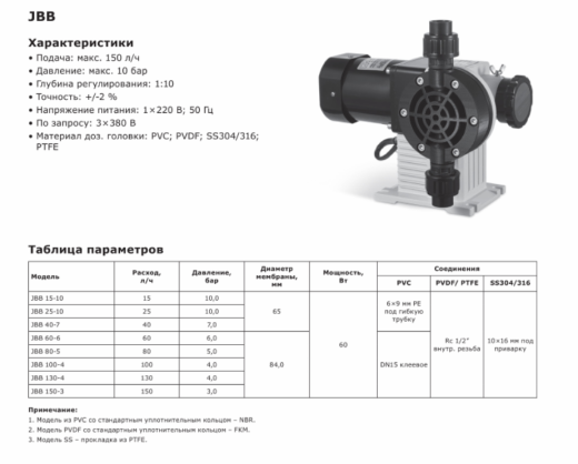 Насос дозировочный механический мембранный LIGAO JBB 100-4 (SS316)